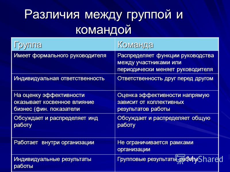 Чем отличаются группы. Группа и команда сходства и различия. Различия между группой и командой. Разница команды и коллектива. Отличие команды от группы.