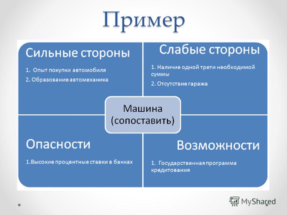 Со стороны пример. Сильные и слабые стороны человека. Сильные и слабые стороны характера. Слабые стороны характера человека. Слабые стороны для резюме.