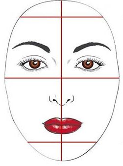Как определить тип лица с помощью сантиметра