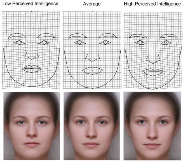 Researchers found the same effect was not present when they used female faces