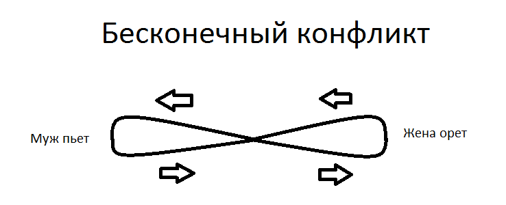 Психология отношений между мужчиной и женщиной