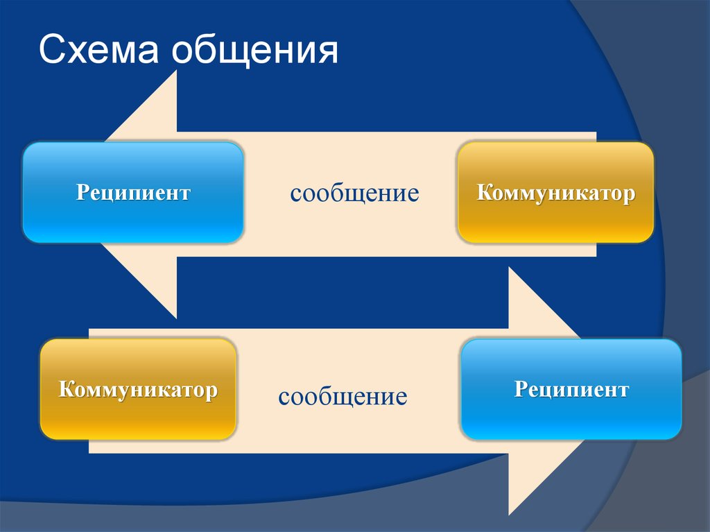 Схема беседы